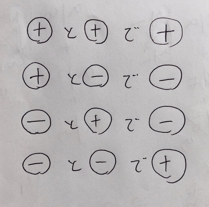 正負の数 計算の教え方 算数オンライン家庭教師 倉永 将太朗 Note