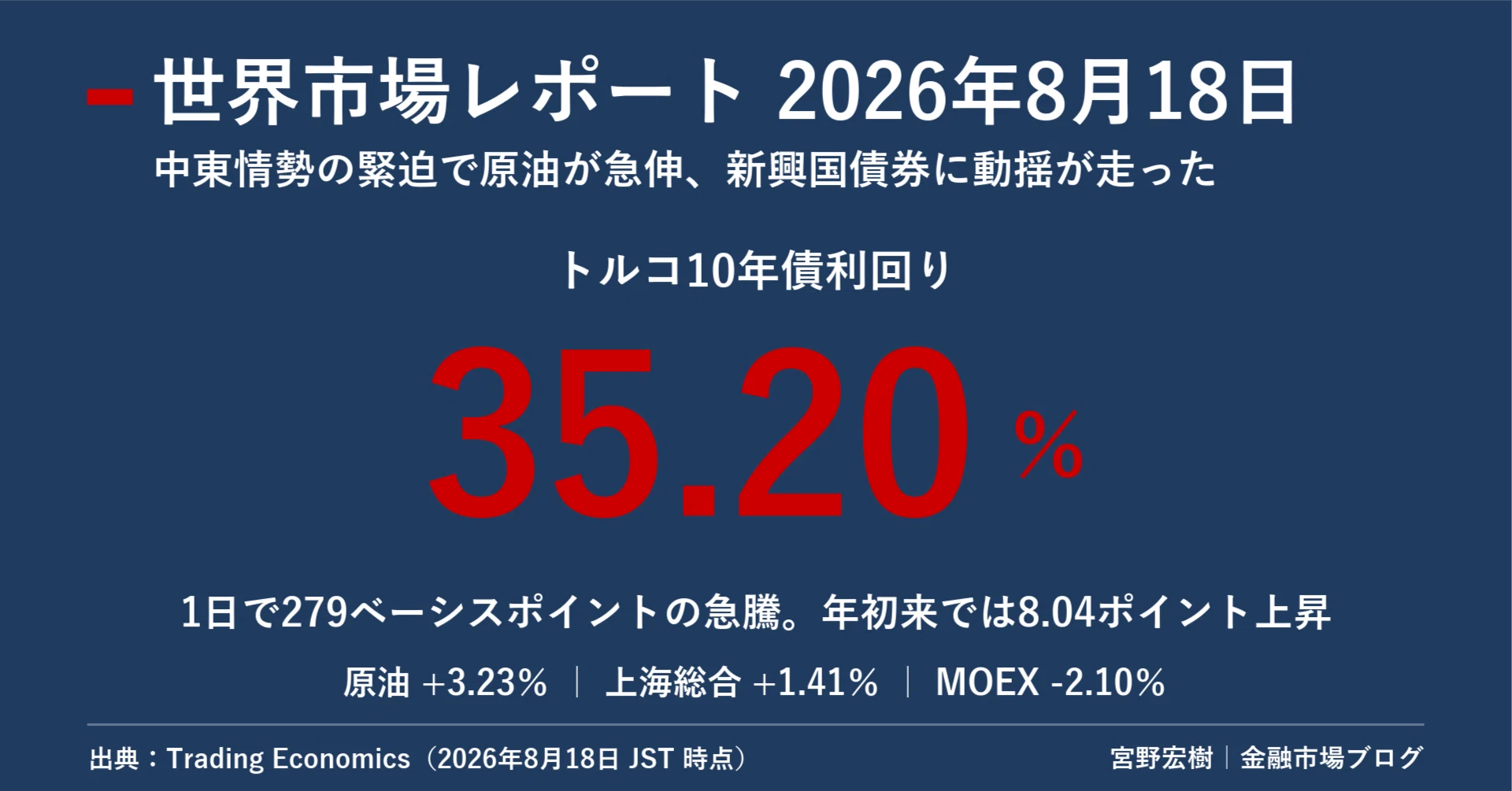 世界市場レポート 2026年8月18日｜宮野宏樹