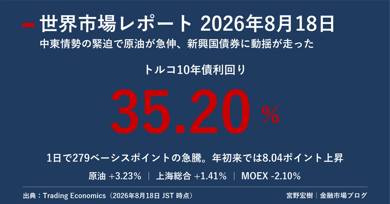世界市場レポート 2026年8月18日｜宮野宏樹