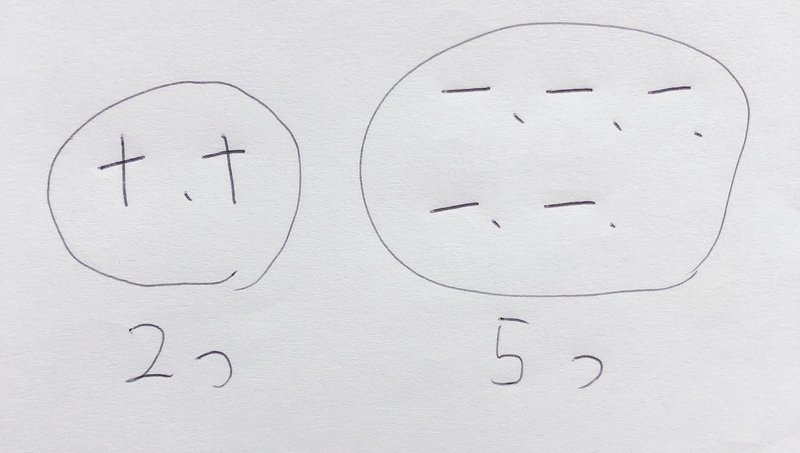 正負の数 計算の教え方 算数オンライン家庭教師 倉永 将太朗 Note