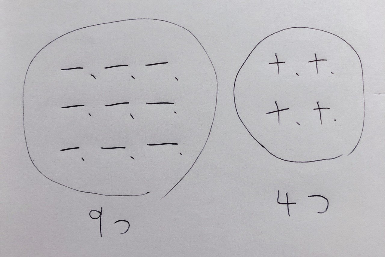 正負の数 計算の教え方 算数オンライン家庭教師 倉永 将太朗 Note 正負の数 計算の教え方 算数オンライン家庭教師 倉永 将太朗 Note