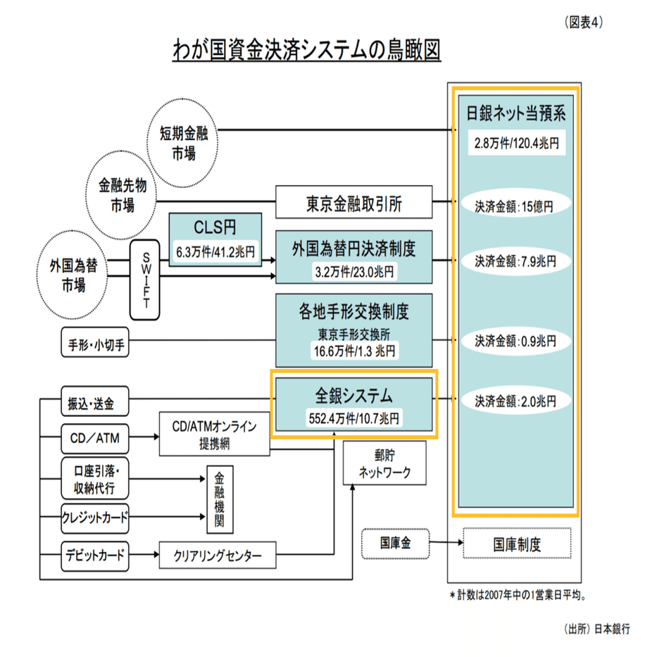 FinTech事業者は押さえておきたい決済システムの話｜myao