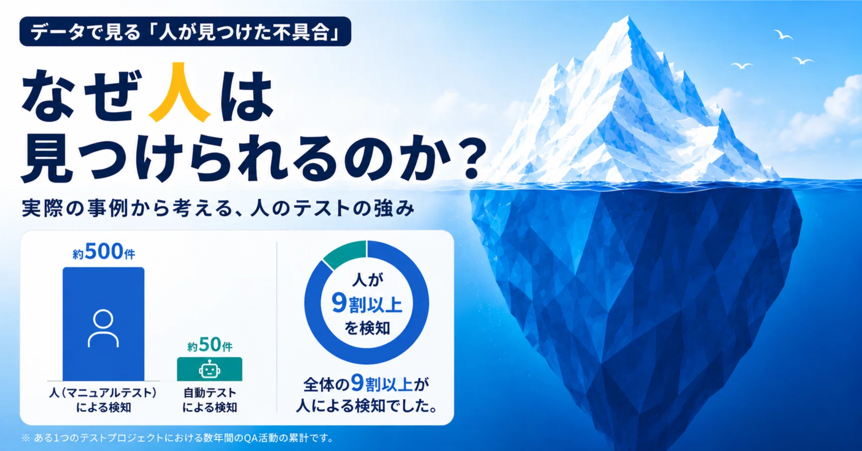 AIでテストを自動化しても、人のテストで不具合が見つかり続ける理由