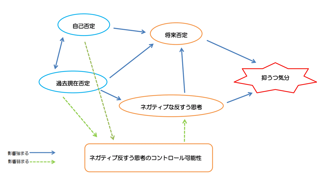 ネガティブ思考