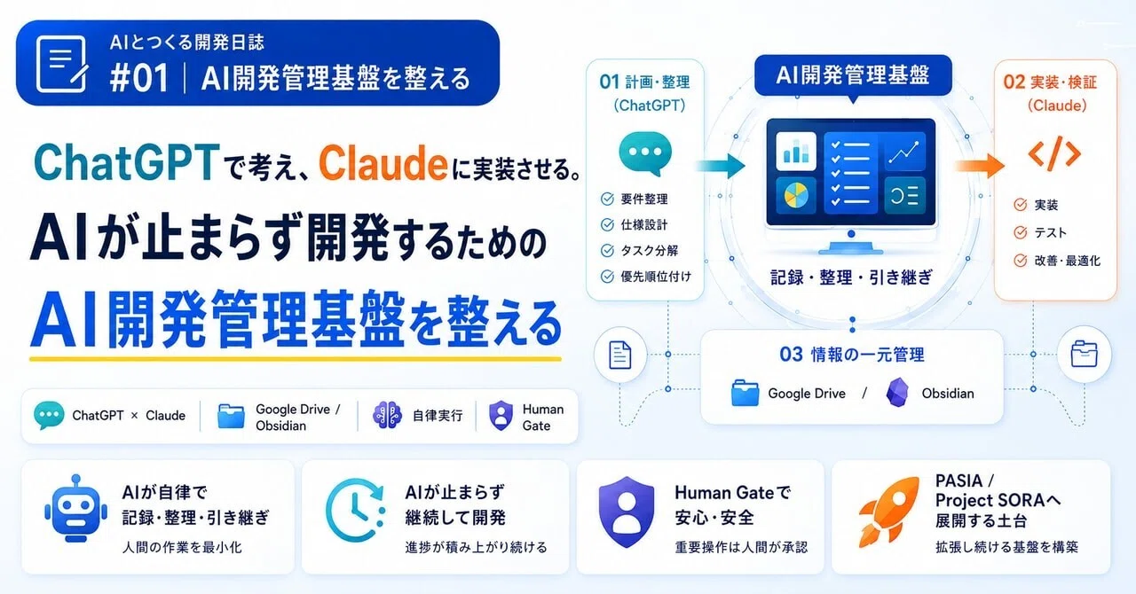 ChatGPTで考え、Claudeが実装する。AI秘書やAI VTuberのための開発基盤