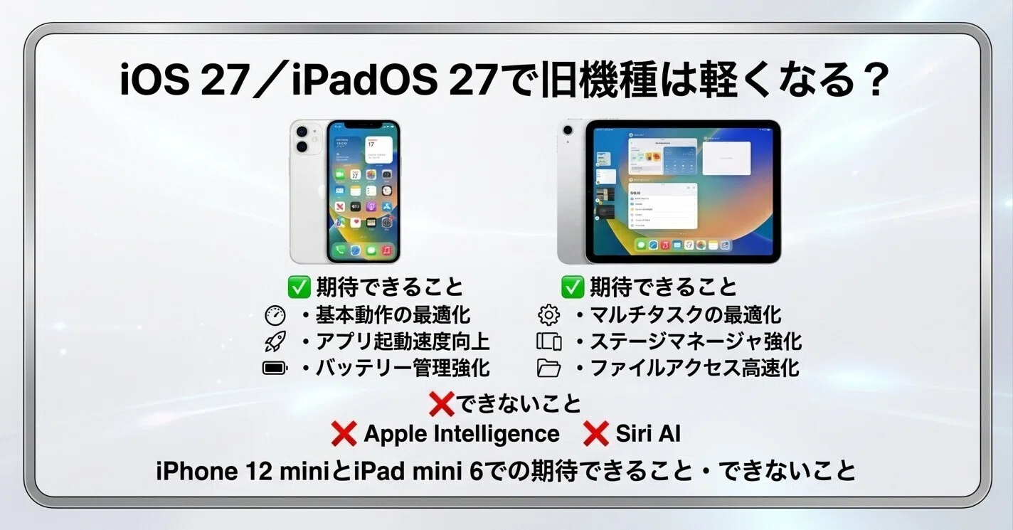 iOS 27/iPadOS 27で旧機種は軽くなる?iPhone 12 miniとiPad mini 6で iOS 27/iPadOS 27で旧機種は軽くなる?iPhone 12 miniとiPad mini 6で