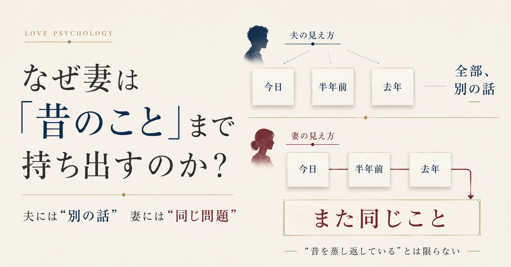 過去の話を持ち出す 心理 男