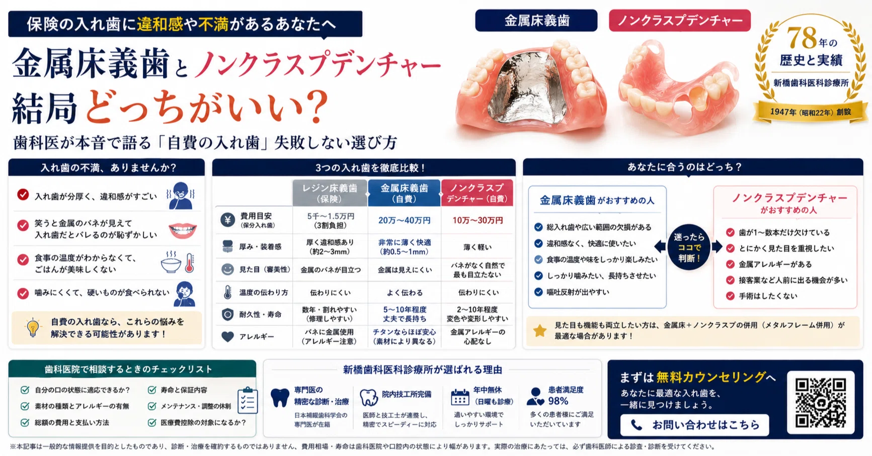 保存版】金属床義歯とノンクラスプデンチャー、結局どっちがいい？歯科