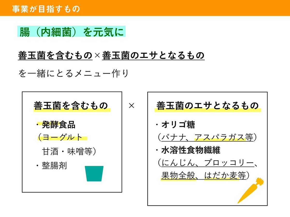 ららジュース事業目標２のコピー