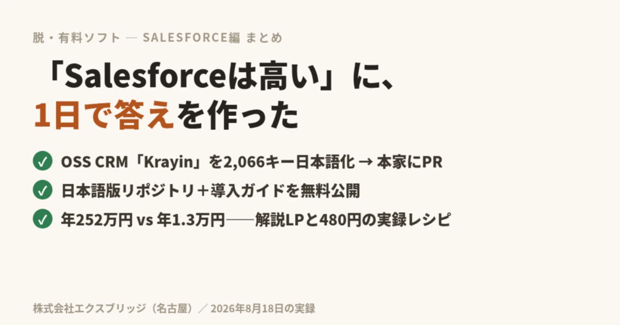 「Salesforceは高い」に1日で答えを作った——無料のKrayin日本語版・導入ガイド・480円実録レシピの案内図｜BittensorMan
