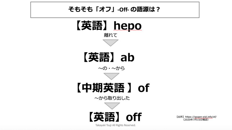 オンライン と オフライン という 言葉 への違和感 辻 貴之 Note