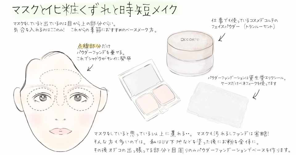 メイクと化粧崩れと時短メイク Rico Note