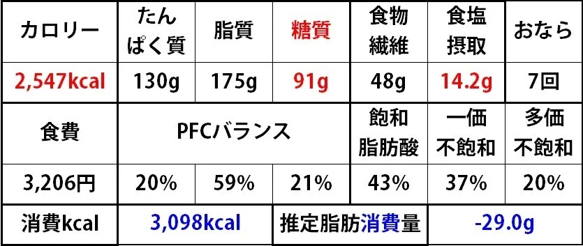 20200714Kcal総合
