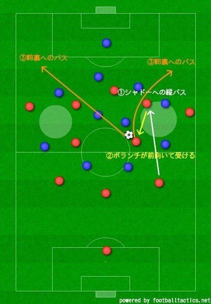 栃木守備対策1-2