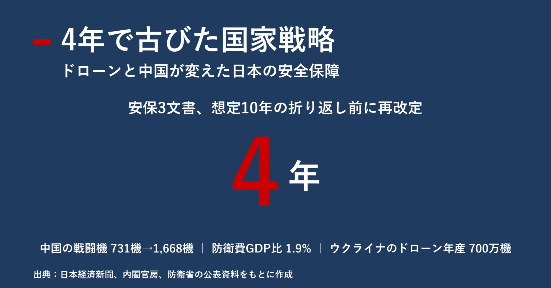 A National Strategy Obsolete in Four Years: The New Dimension of