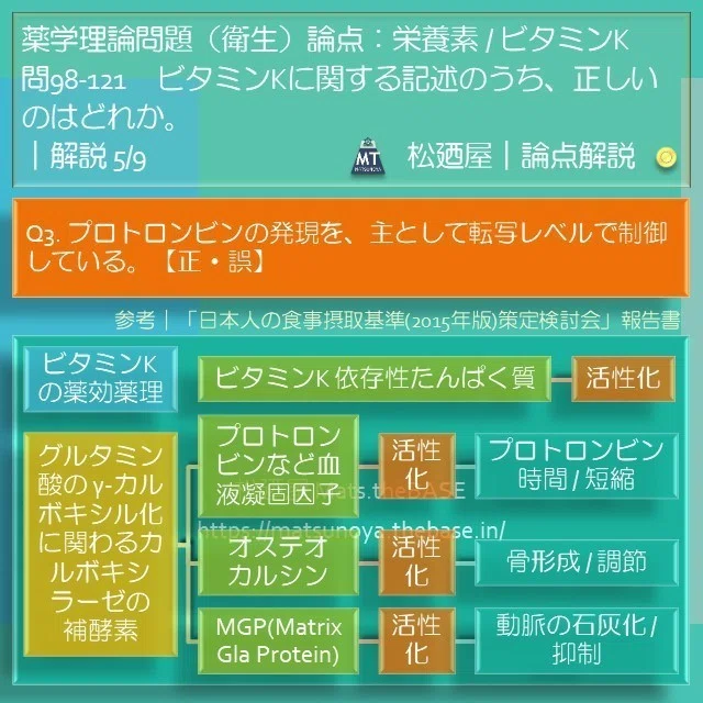 スライド7