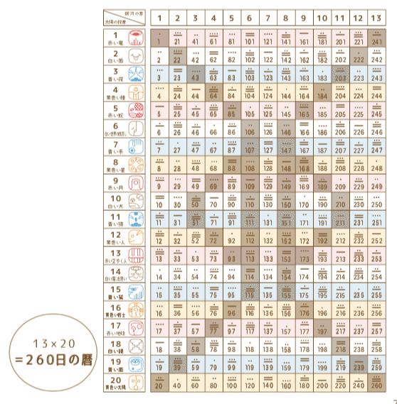 13の月の暦】2つのリズムを数える暦｜宙本直子 (soramoto naoko