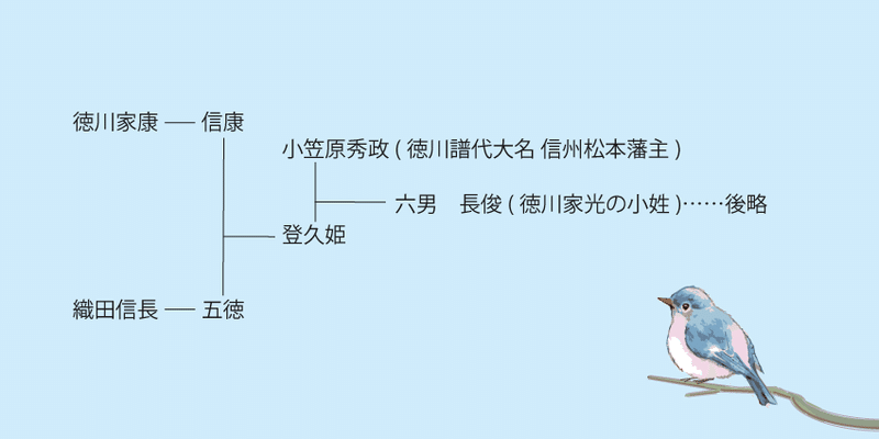 家系図1