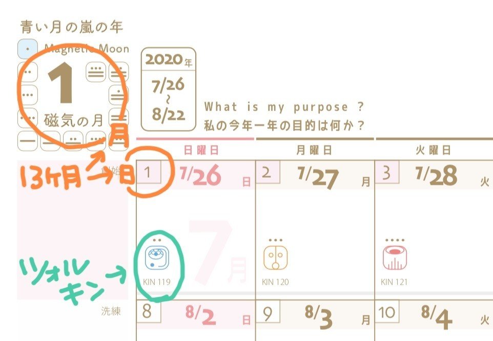 13の月の暦】2つのリズムを数える暦｜宙本直子 (soramoto naoko