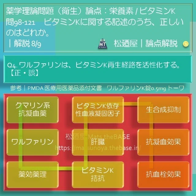 スライド10