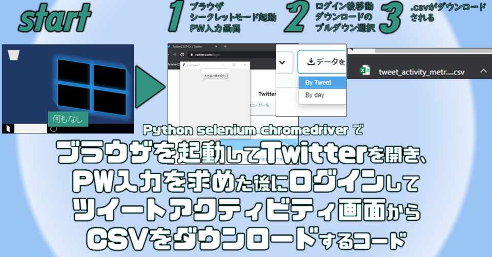 Pythonで自動化 Twitterにログインしてcsvをダウンロードするコード Selenium Pineapple Note