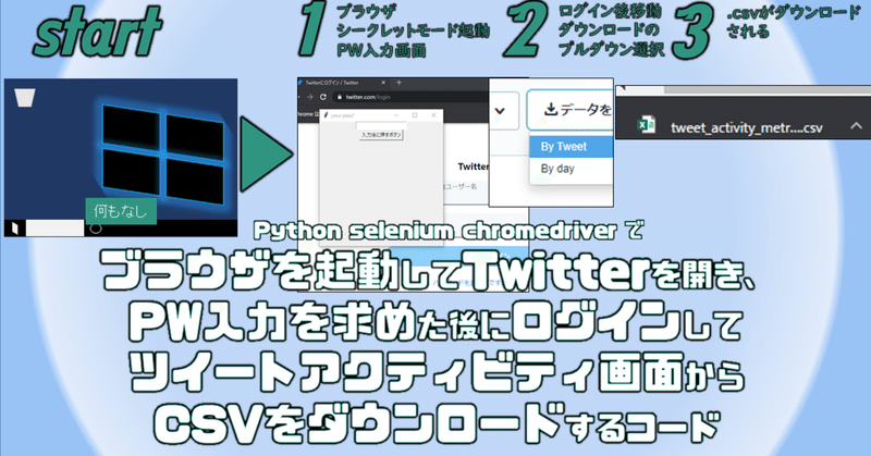 Pythonで自動化 Twitter にログインしてcsvをダウンロードするコード Selenium Pineapplesoft 文系非エンジニア Note