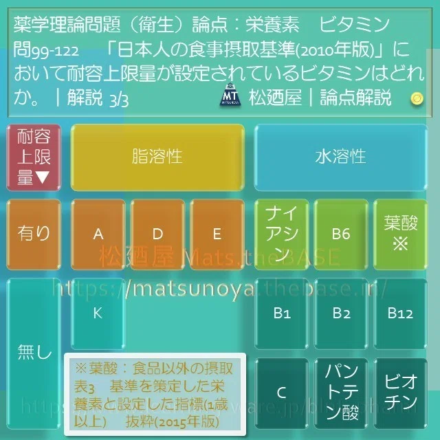 スライド10