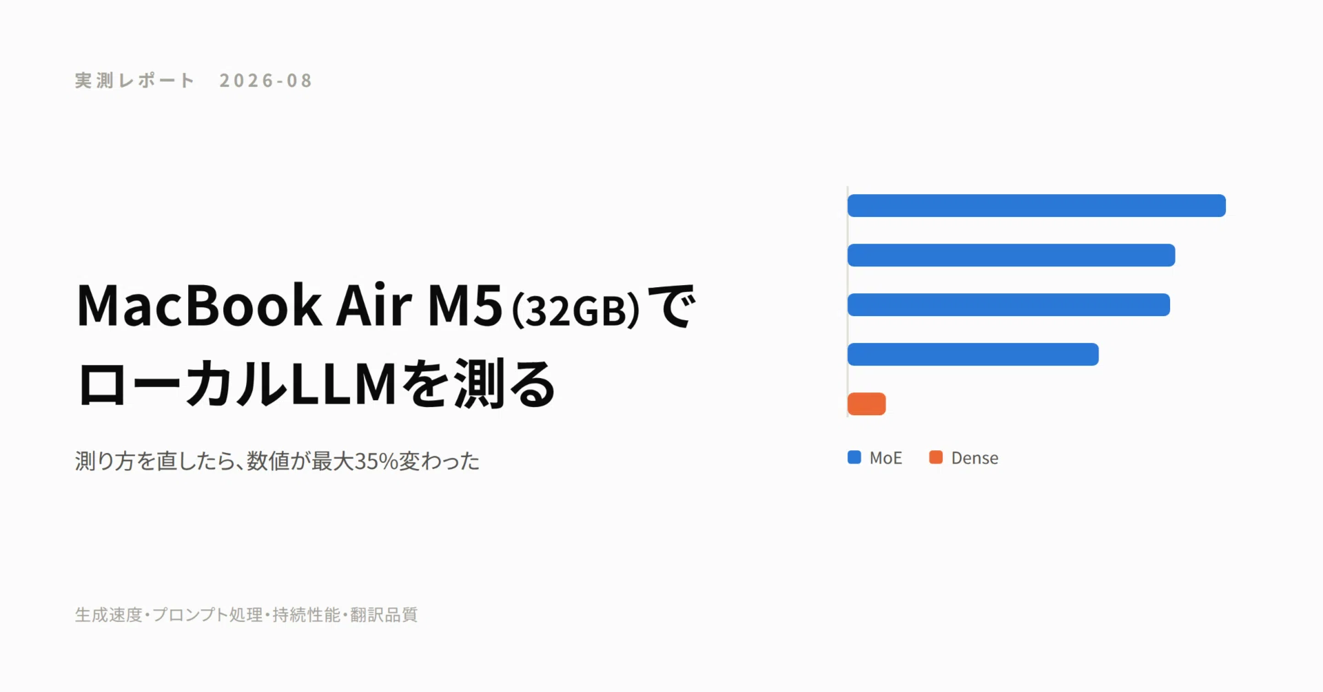 ルーシーM確認用 MacBook Air M5（32GB）でローカルLLMを測る〜測り方を直したら、数値