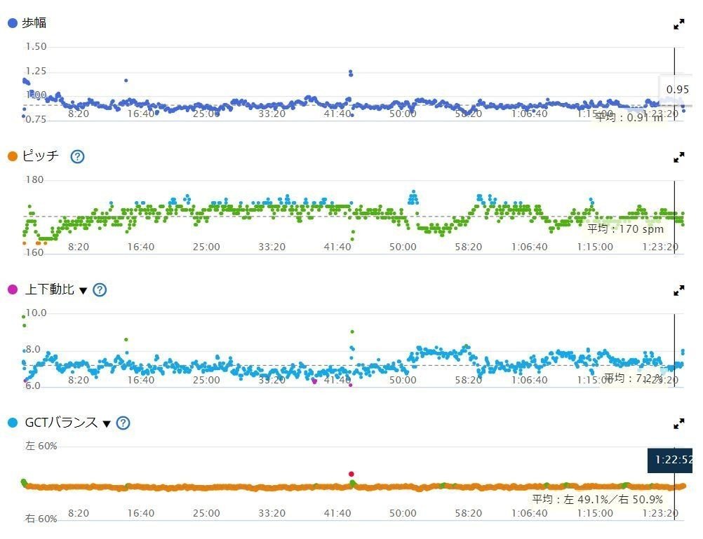 garmin running dynamics