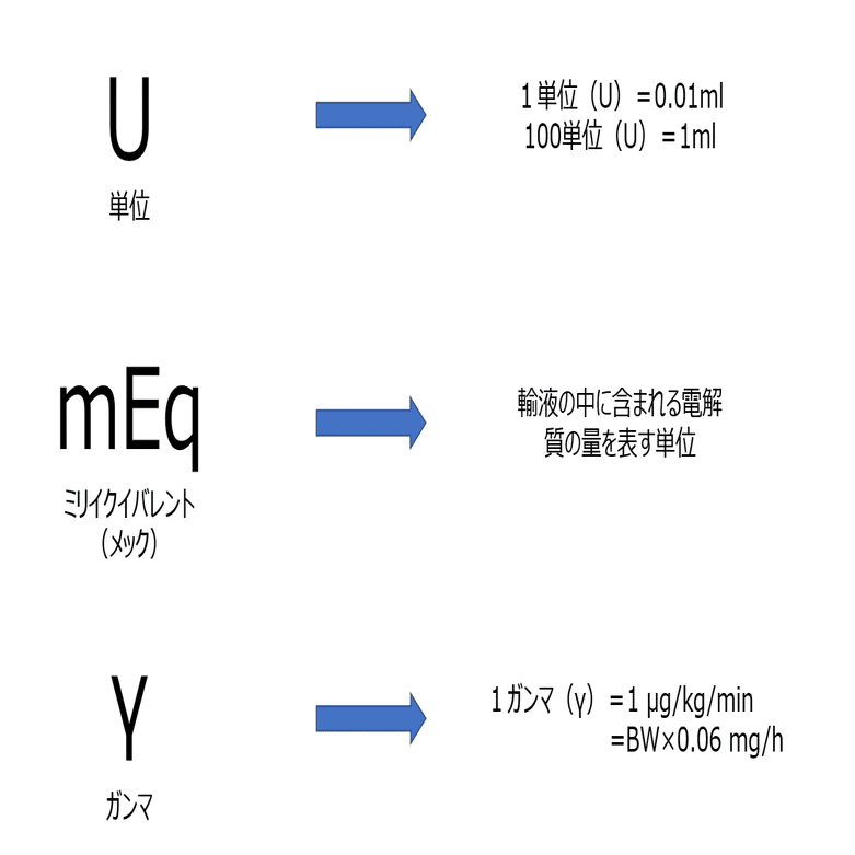 単位変換は難しくない Vnkc Note
