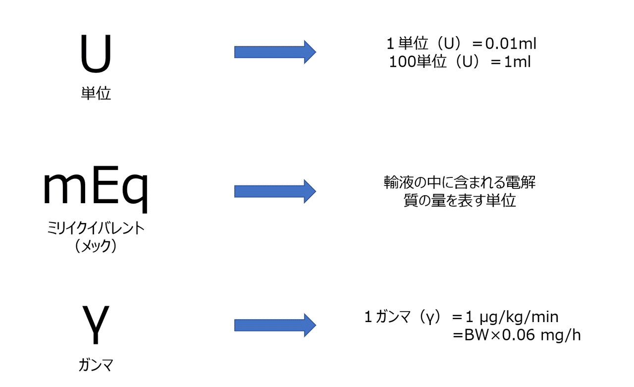 単位変換は難しくない Vnkc Note 単位変換は難しくない Vnkc Note