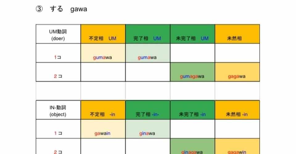 パッと一目で動詞の活用が 見える といいなぁ 誕生秘話 Makikita 塾講師 タガログ語学習者 Note