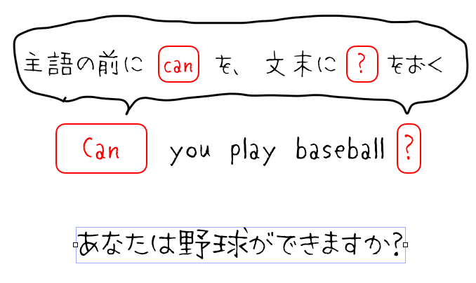 おさらい Can を使った疑問文 ほしのや まさる Note