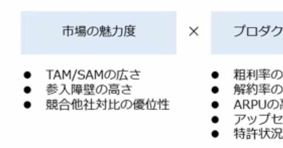 メモ Saas企業で高いpsrマルチプルを享受する為の方程式 Yasuaki Note