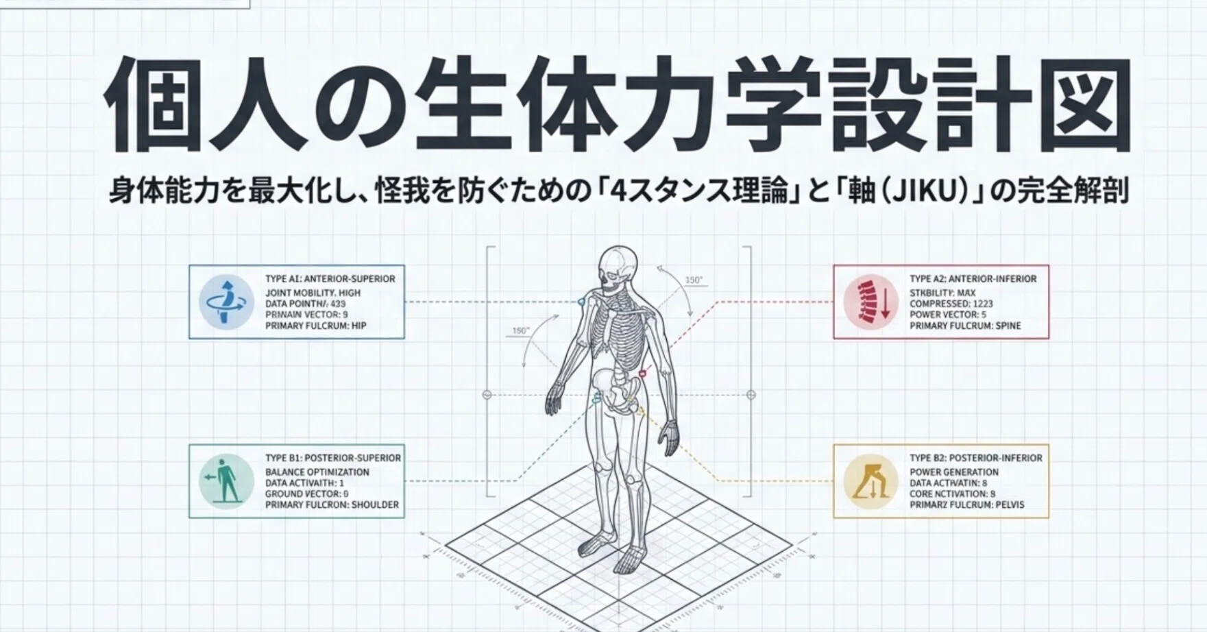 入門ガイド】4スタンス理論：自分だけの「最高の動き」を見つけるため