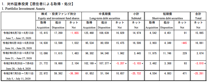 スクリーンショット 2020-07-16 9.29.32