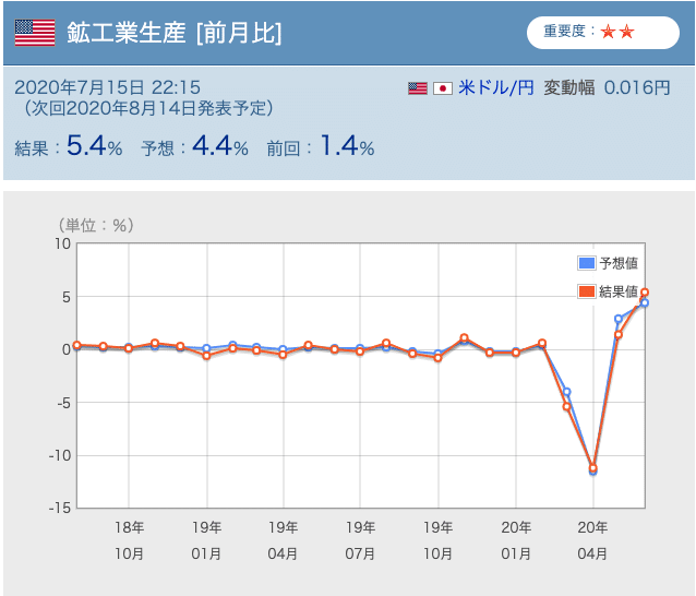 スクリーンショット 2020-07-16 9.35.30