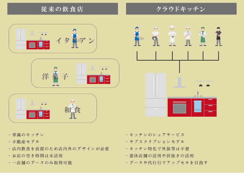 クラウドキッチン_アートボード 1