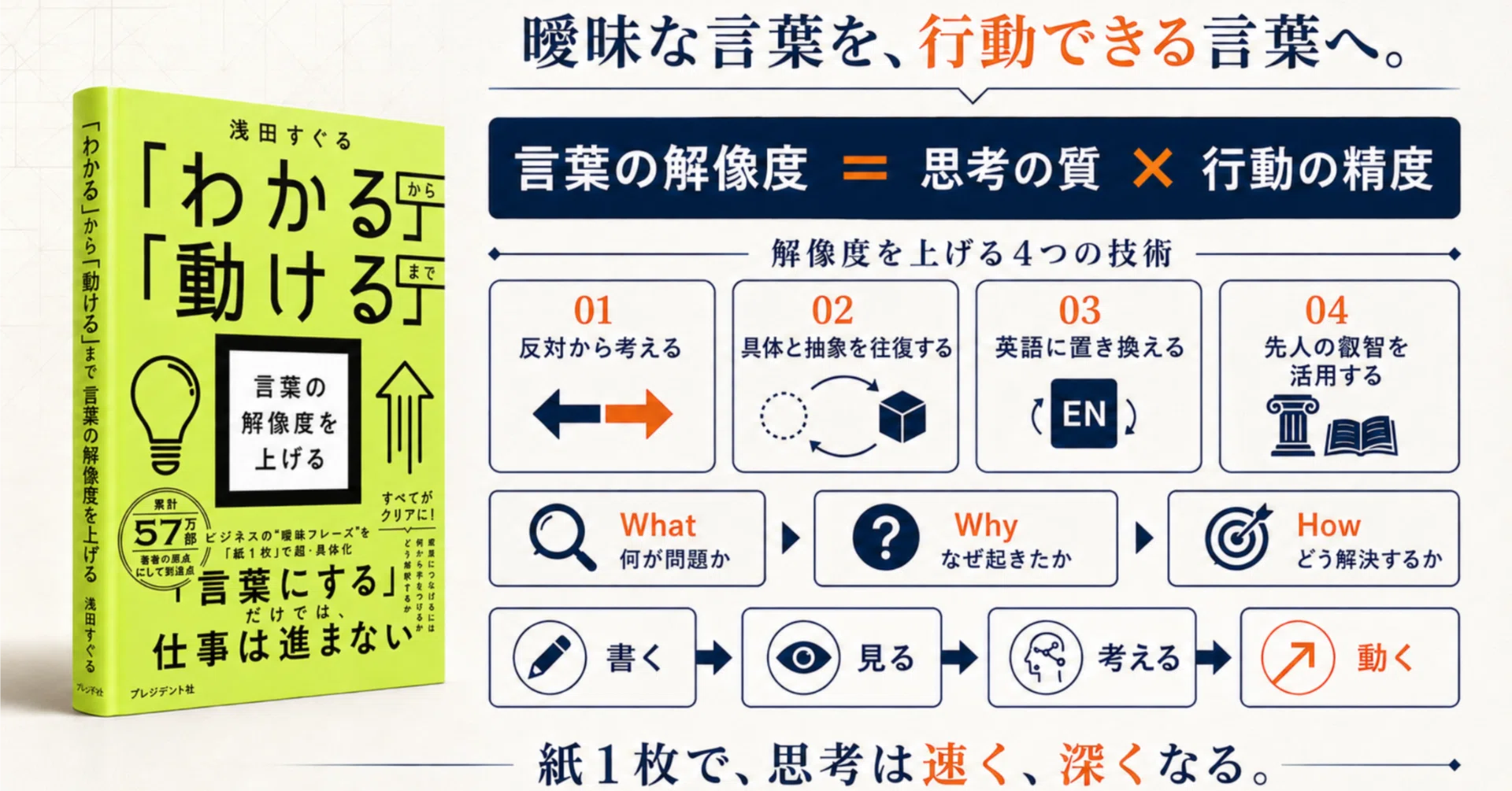 言葉の解像度を上げる』書評—— 浅田すぐる著、思考と行動を整える「1枚