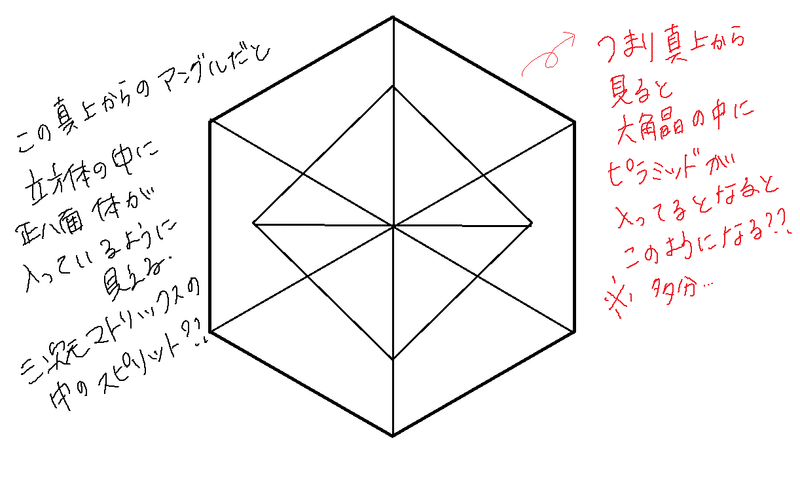 立方体の中の正八面体