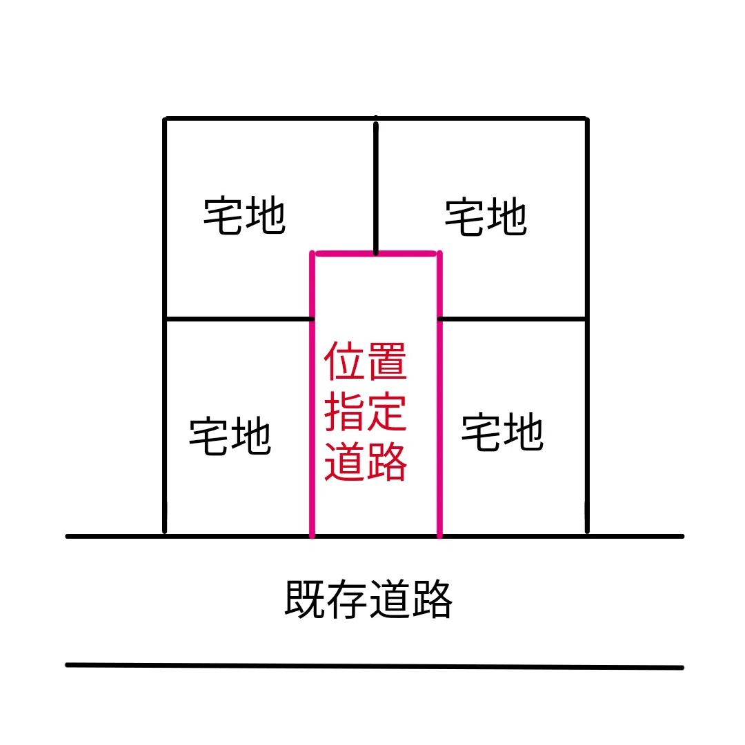 できることなら)買わない方が良い、避けるべき土地【3つの要注意宅地 