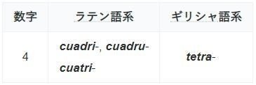 Unicejo Vs Monocejo さわたけーすけ Note Unicejo Vs Monocejo さわたけーすけ Note