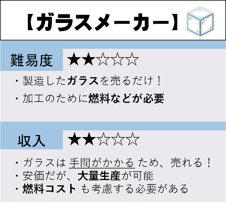 マイクラ 紹介 ガラスメーカー の稼ぎ方 オーリオ Note マイクラ 紹介 ガラスメーカー の稼ぎ方 オーリオ Note