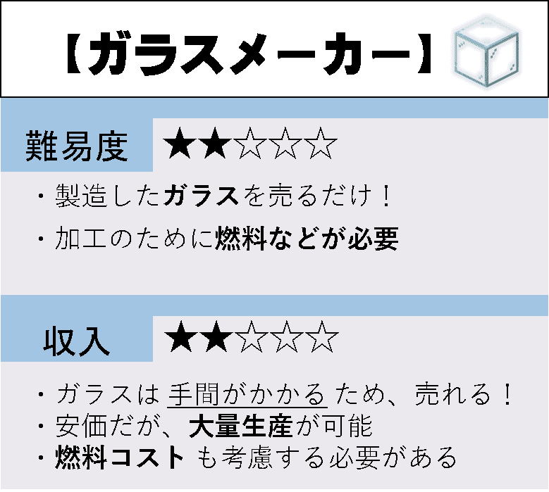 マイクラ 紹介 ガラスメーカー の稼ぎ方 オーリオ Note