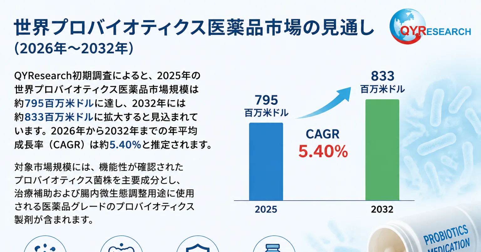 2026年プロバイオティクス医薬品市場研究レポート｜QYResearch