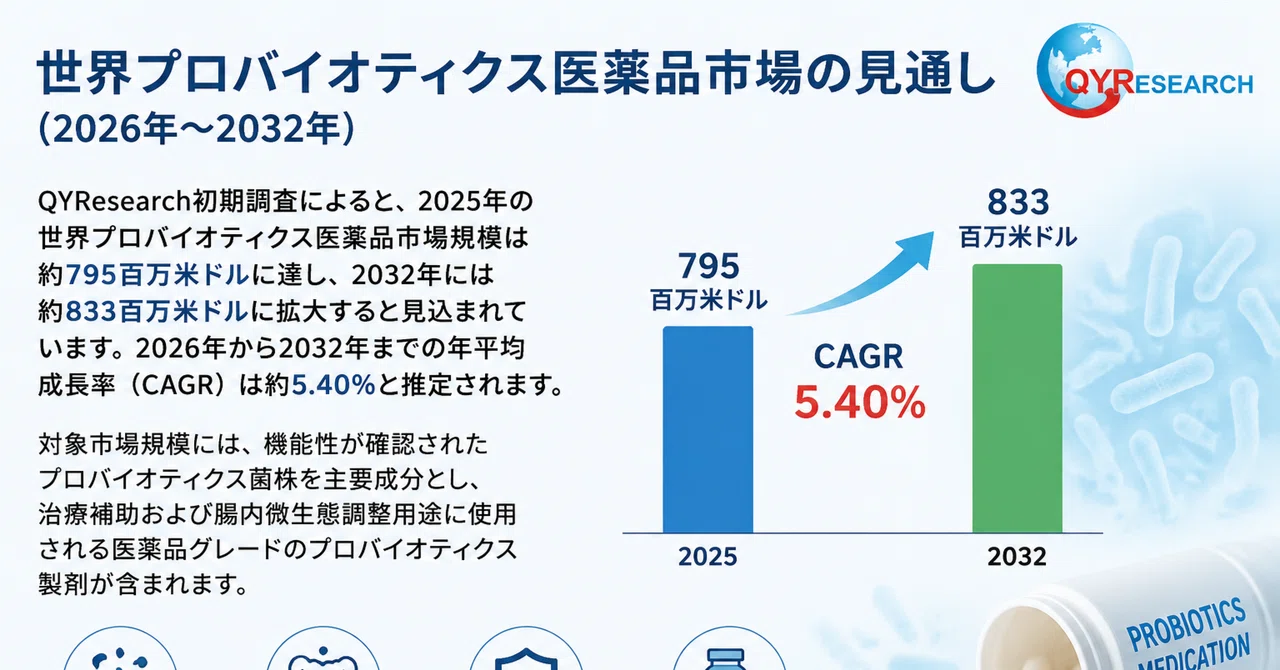 2026年プロバイオティクス医薬品市場研究レポート｜QYResearch