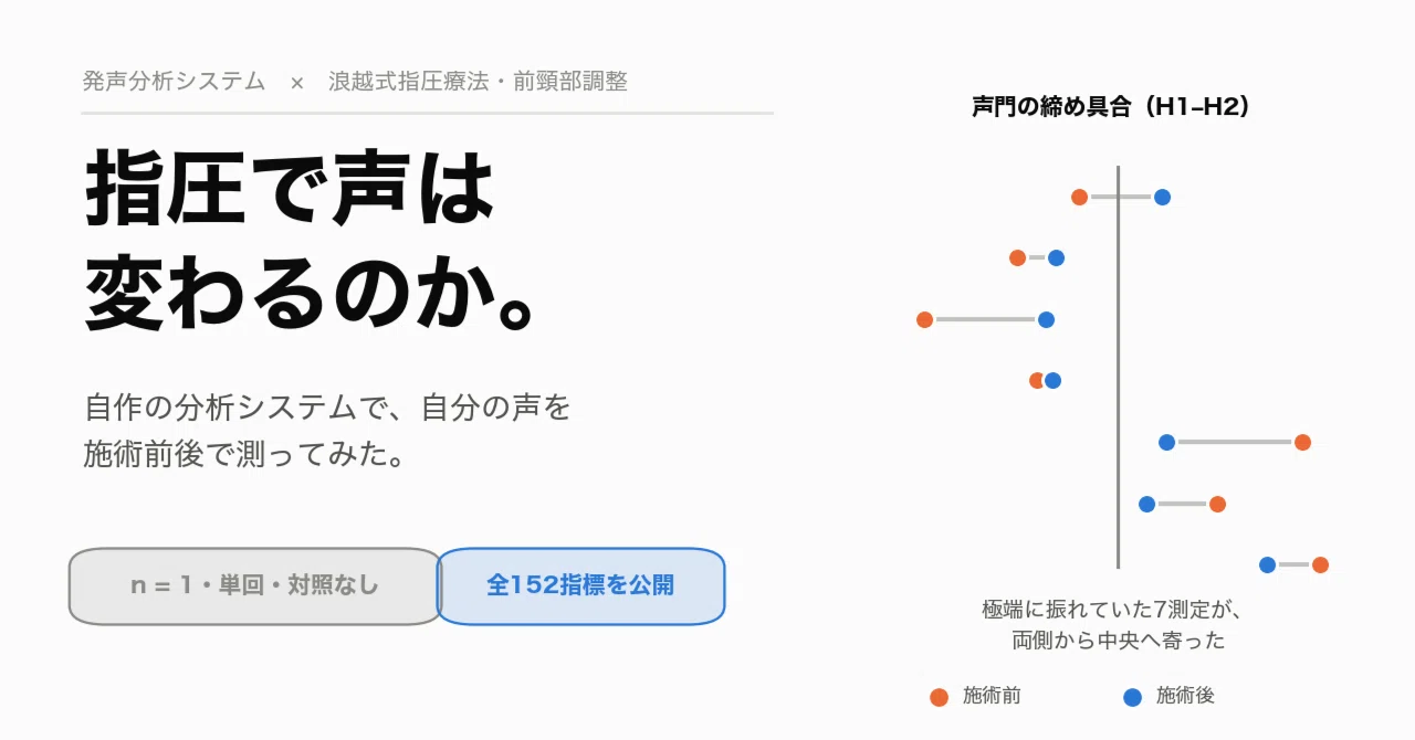 Can Shiatsu Change Your Voice? Measuring My Own Voice Before and