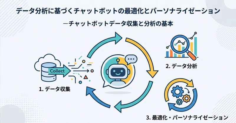 【データ分析に基づくチャットボットの最適化とパーソナライゼーション】_チャットボットデータ収集と分析の基本　　　　　　　