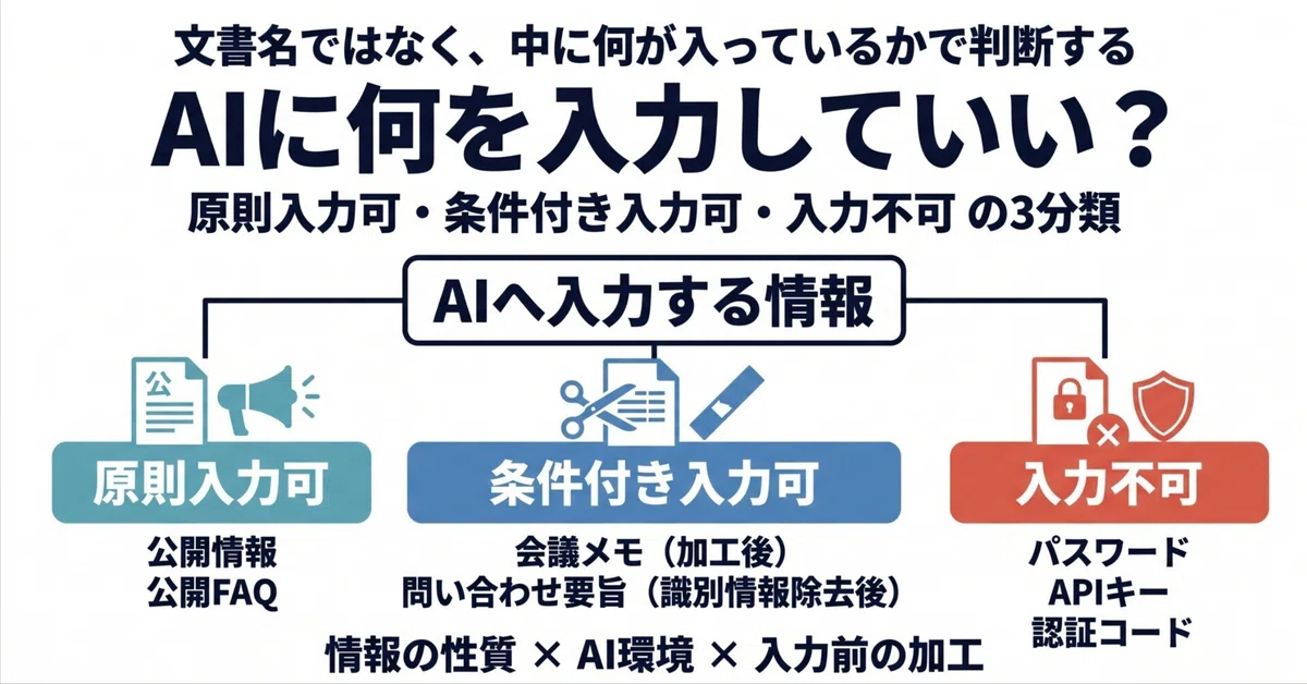 保存版】AIに何を入力していい？――「原則入力可・条件付き・入力不可