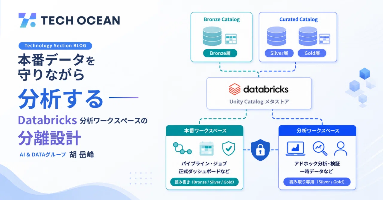 本番データを守りながら分析する─Databricks分析ワークスペースの分離設計